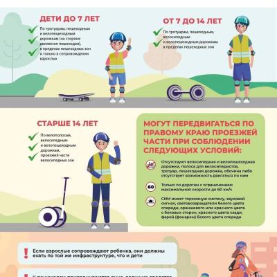 Контроль за детьми в период летних каникул